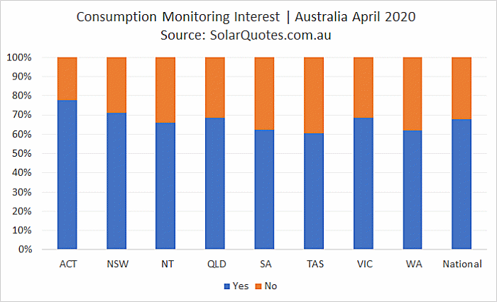 Advanced Solar Monitoring - April 2020