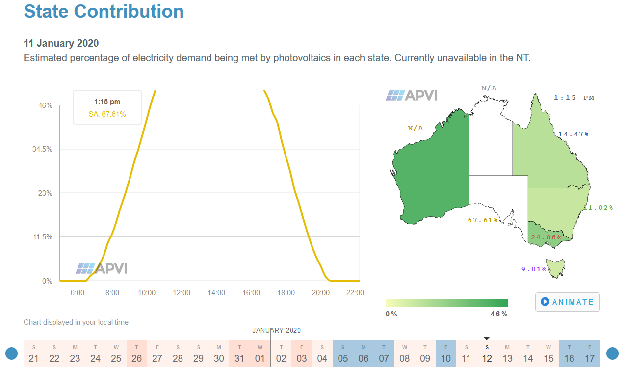 Percentage of electricity demand met by solar photovoltaics