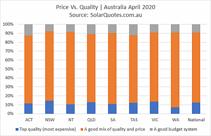 Solar power system cost vs. quality - April 2020