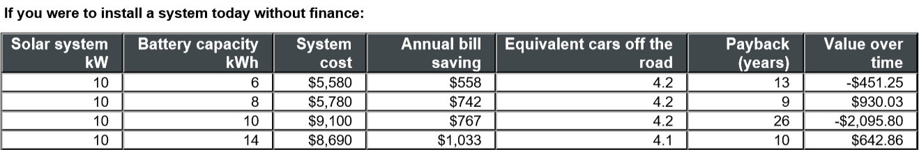 High electricity consumption calculator results