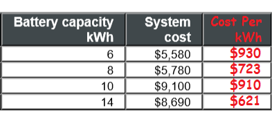Battery cost - DC coupled vs. AC coupled