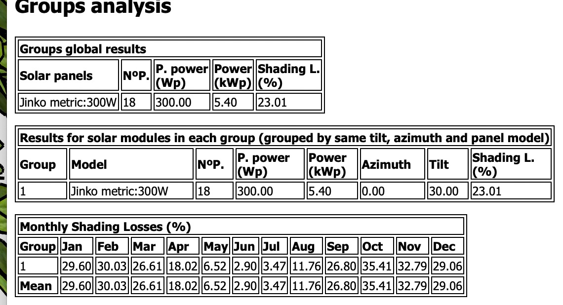 Skelion shade analysis report