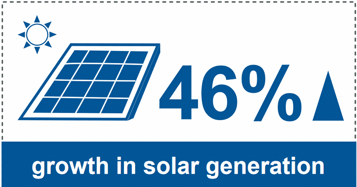 Solar energy generation statistics - Australia 2019