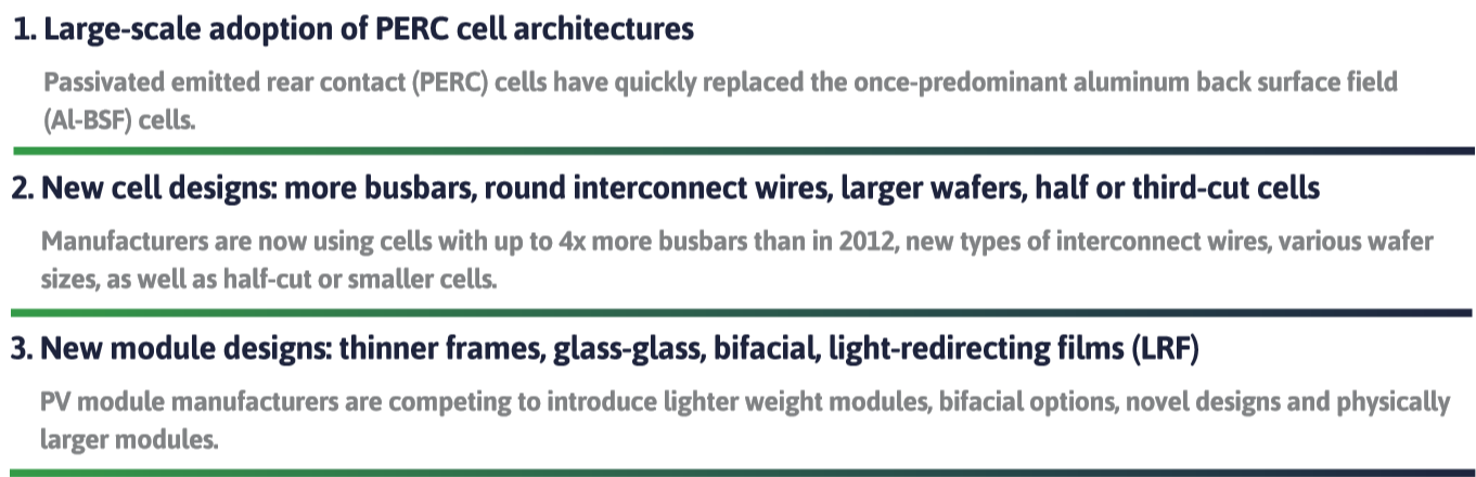 Solar panel technology changes