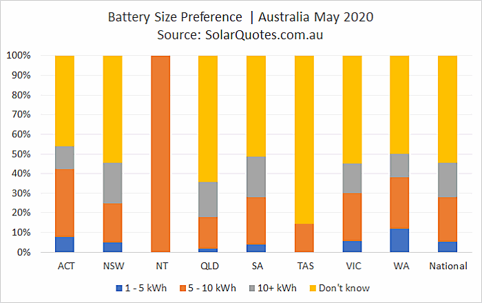 Battery capacity - May 2020