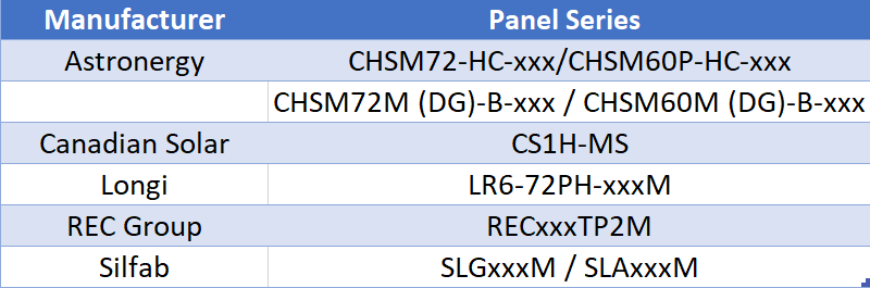 PVEL top performer solar panels 2020 - all four tests