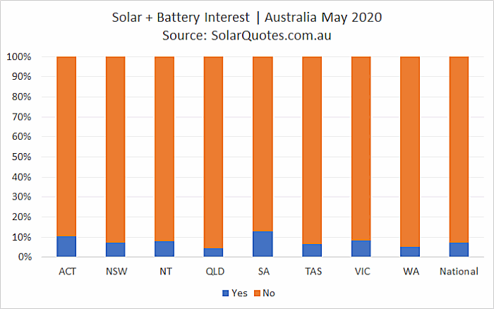 Concurrent solar + battery install - May 2020