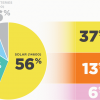 Solar workforce in Australia