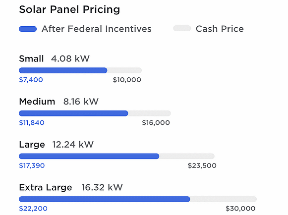Tesla solar prices