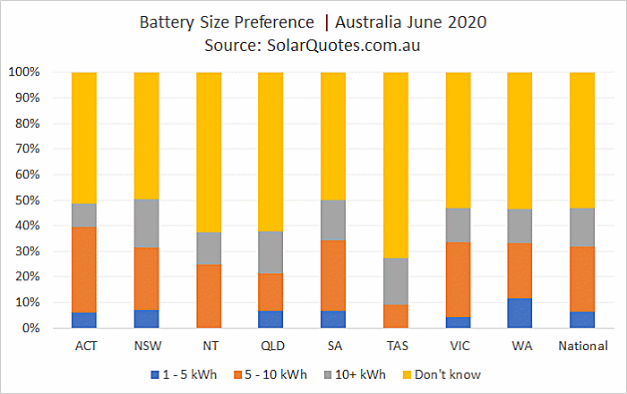 Battery capacity - June 2020