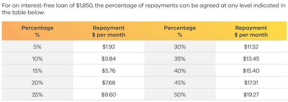 victoria-s-solar-rebates-for-landlords-are-good-news-for-tenants-too