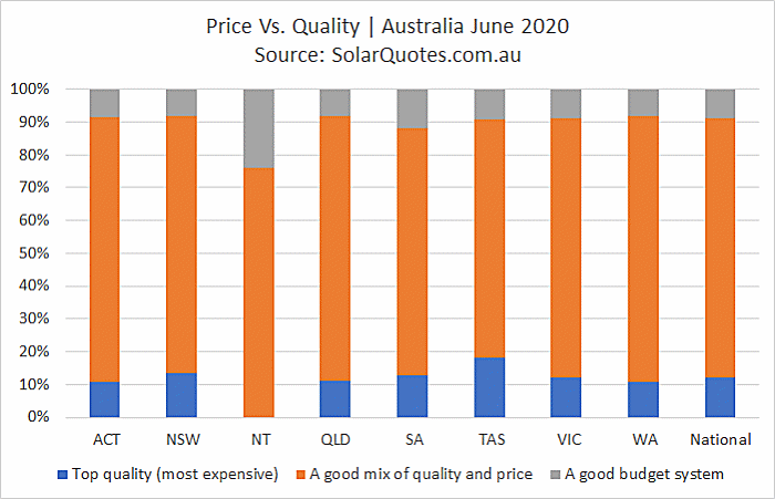 Solar power system pricing and quality - June 2020