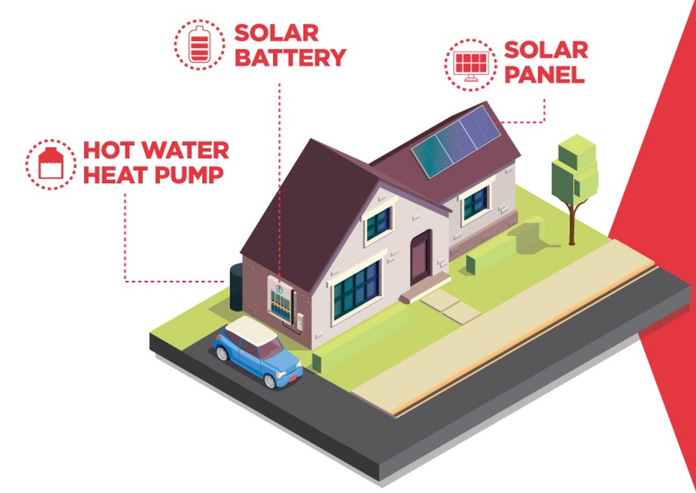 ACT solar power, battery and heat pump loans pledge