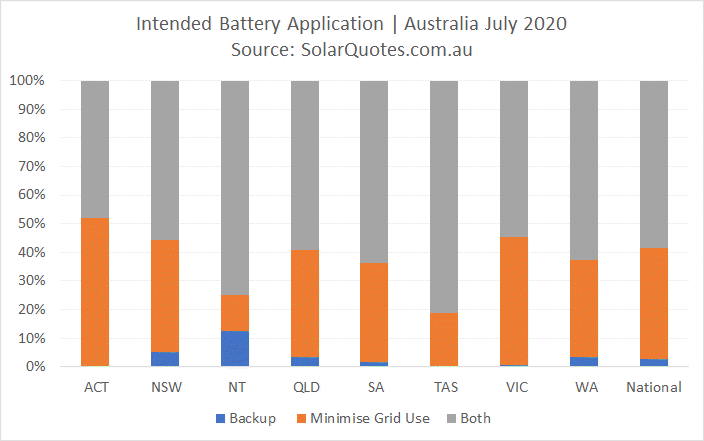 Primary battery application - July 2020