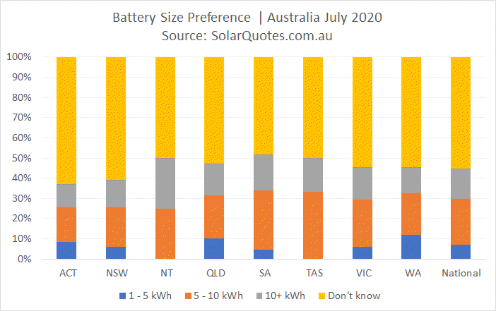 Battery capacity choice - July 2020