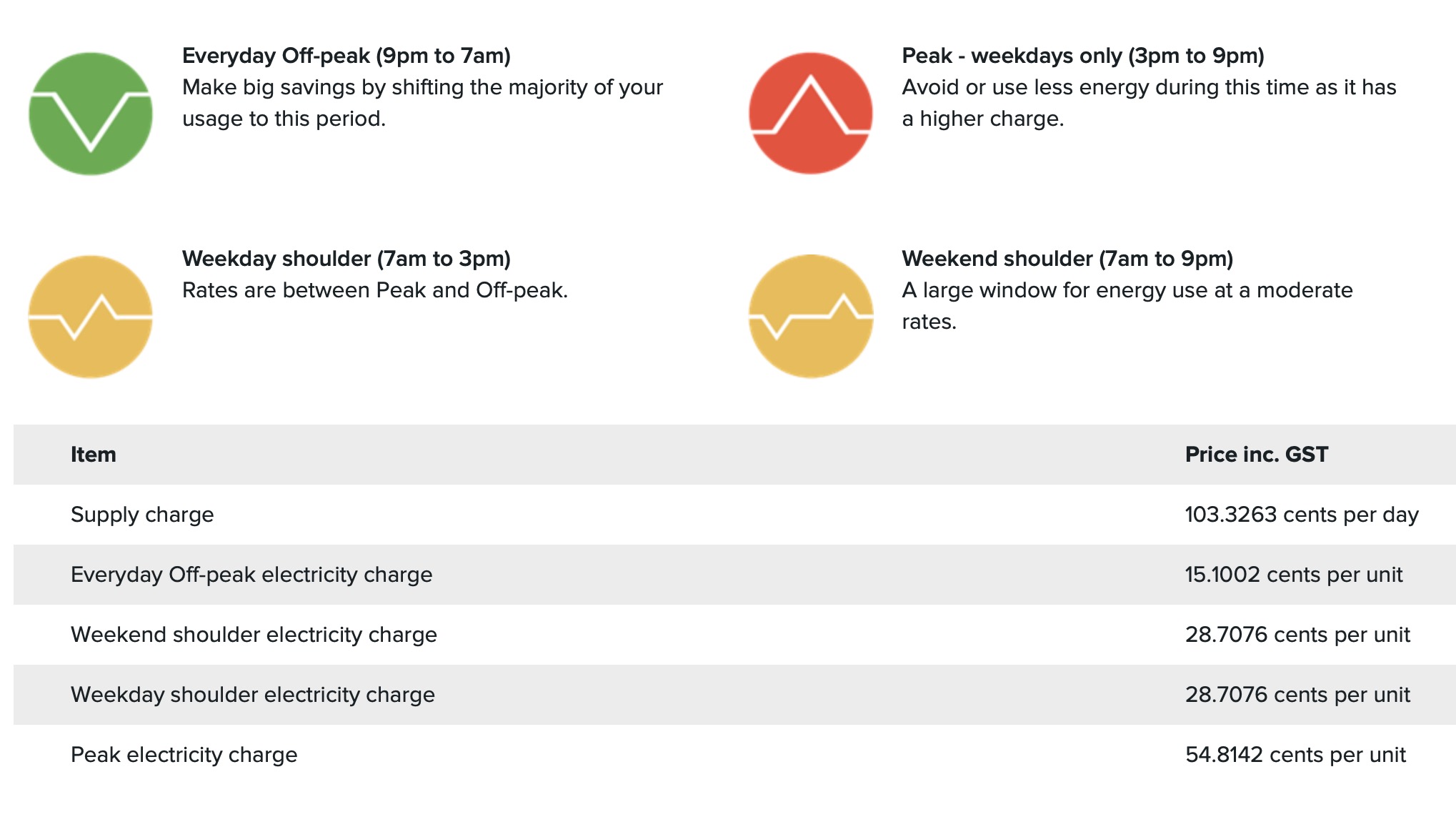 Time of use tariff example