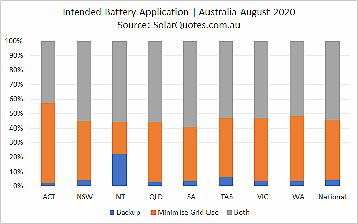 Primary battery application - August 2020