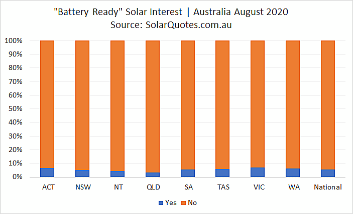 August 2020 battery-ready system interest