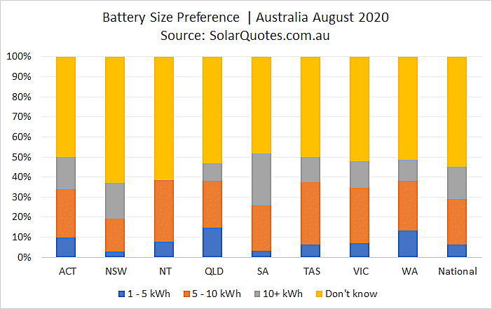 Battery capacity choice - August 2020