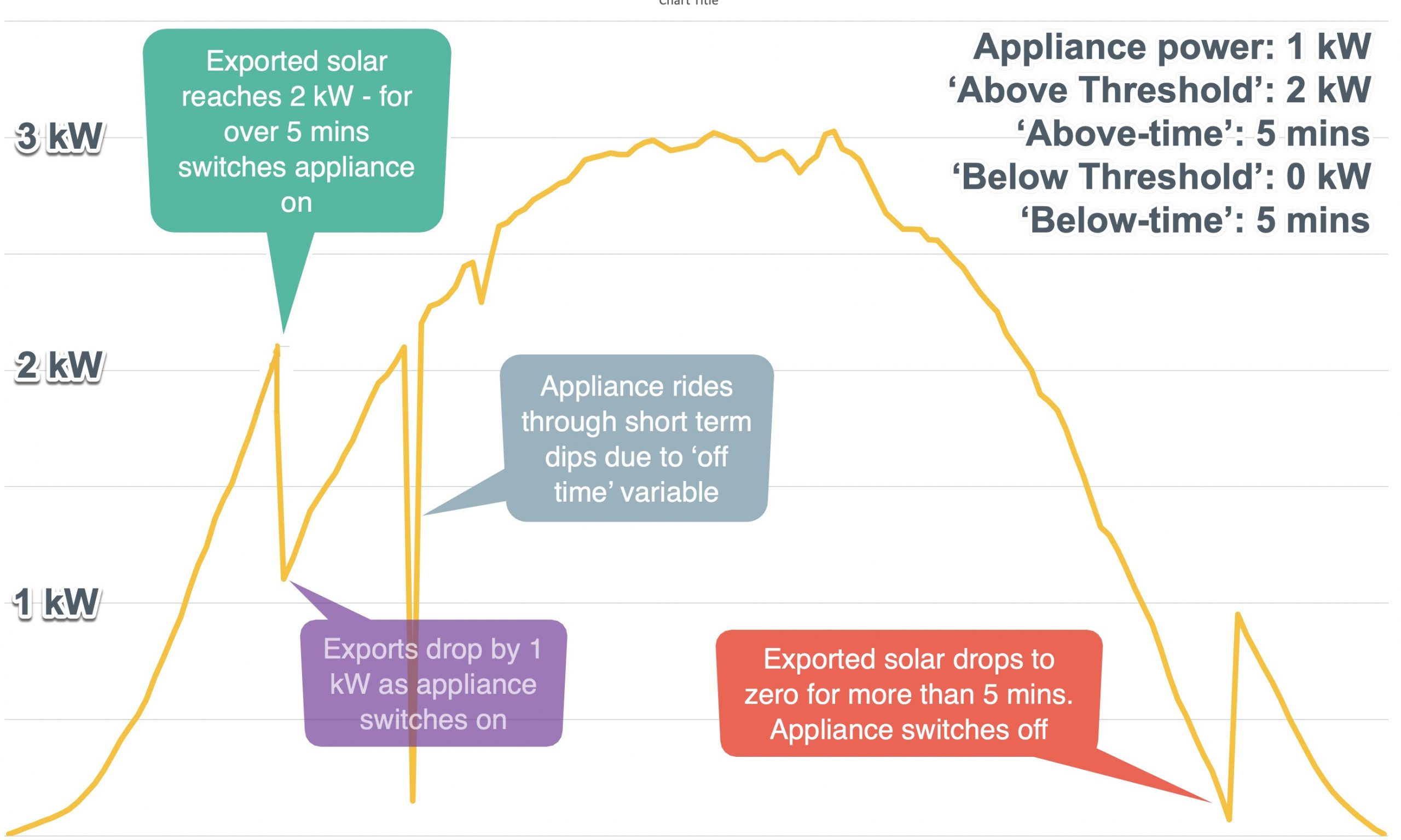 Catch Solar Relay in 'Export Control' mode