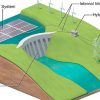 Floating solar + hydropower