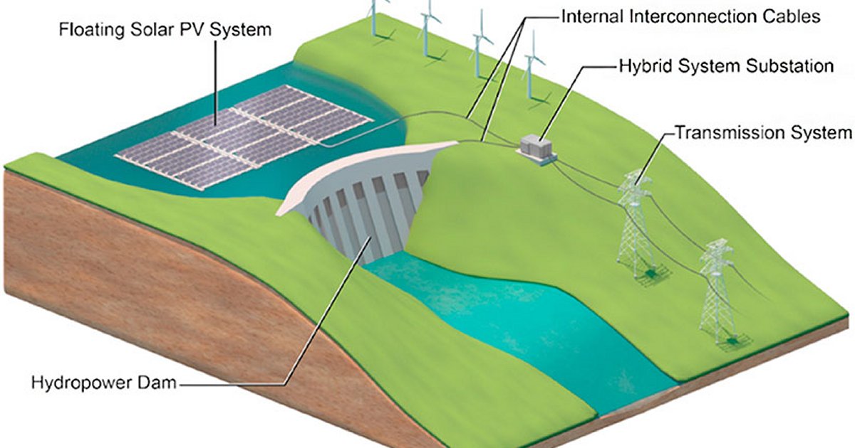 Floating solar + hydropower