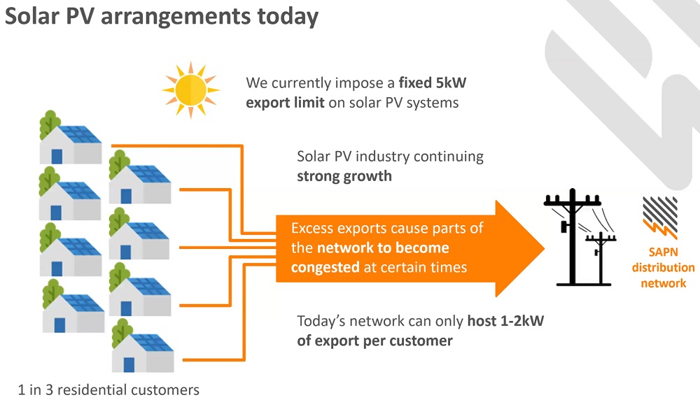 The state of small scale solar power in South Australia