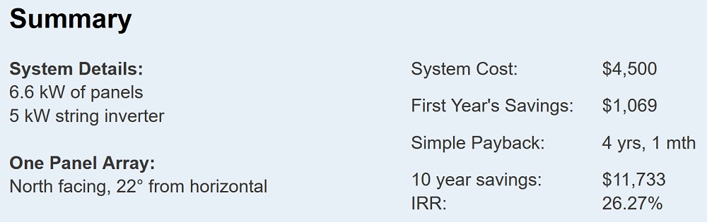 Perth solar payback - 6.6kW system