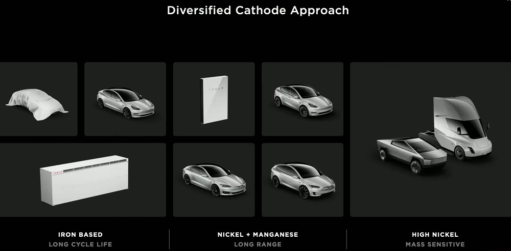 Tesla diversified battery cathode approach