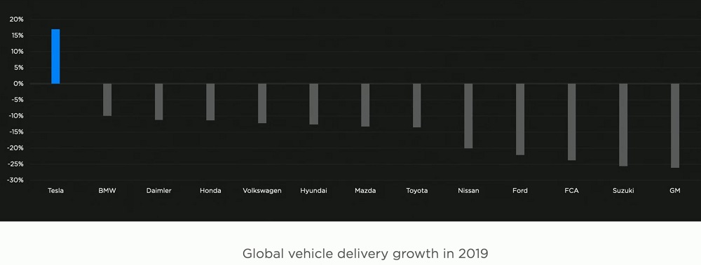 ICE car delivery vs. Tesla electric vehicles