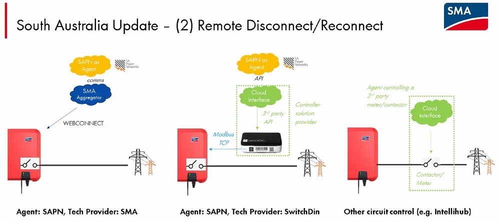 Methods of remote solar disconnect and reconnect