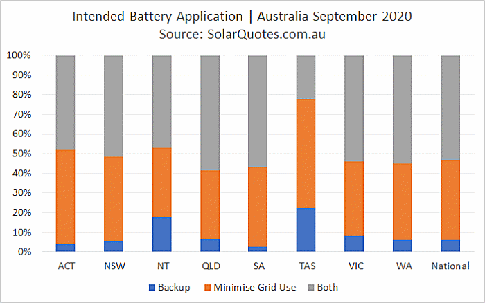 Primary battery use - September 2020