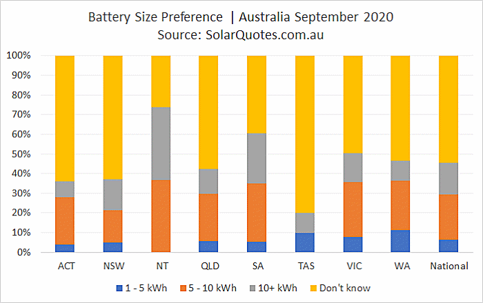 Home battery sizing selection - September 2020