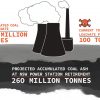 Coal ash pollution in New South Wales