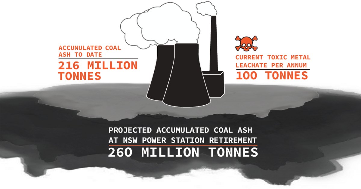 Coal ash pollution in New South Wales
