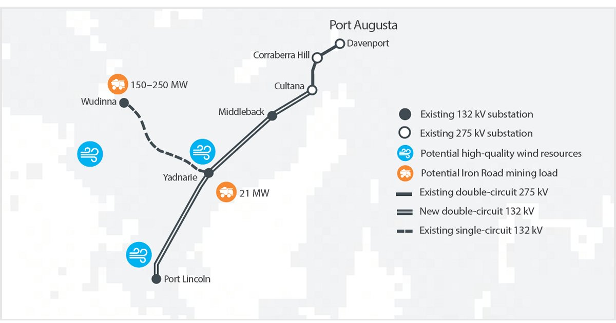 Eyre Peninsula Link