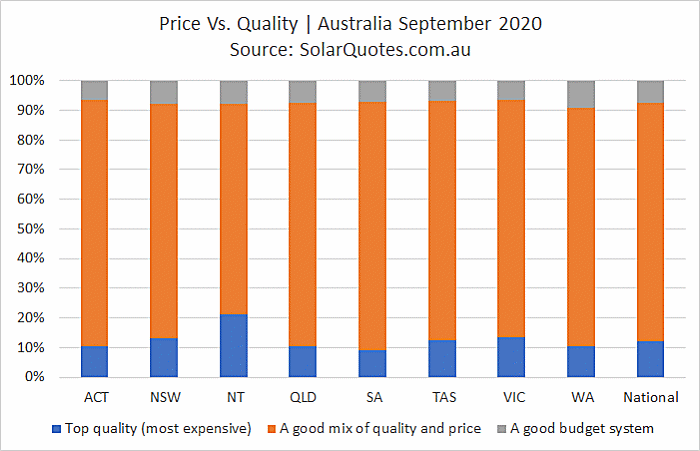Solar price and quality considerations - September 2020