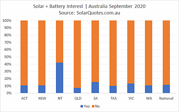 Solar panels and battery installation - September 2020
