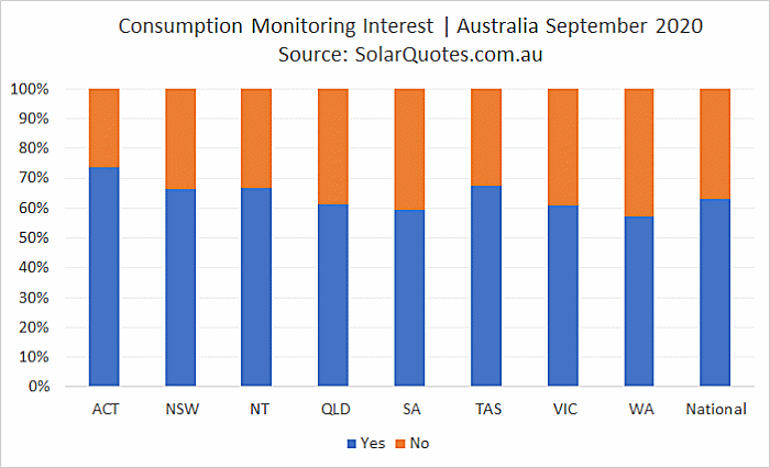 Advanced Solar Monitoring interest - September 2020