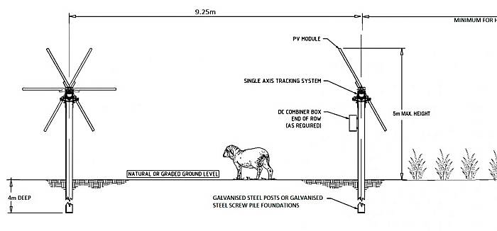 Agri-solar - agrivoltaics