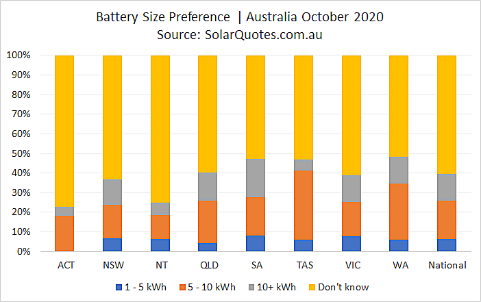 Home battery capacity selection - October 2020