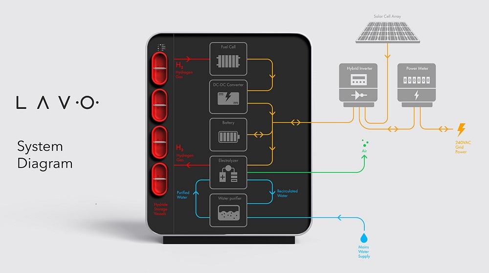 Lavo energy storage system diagram