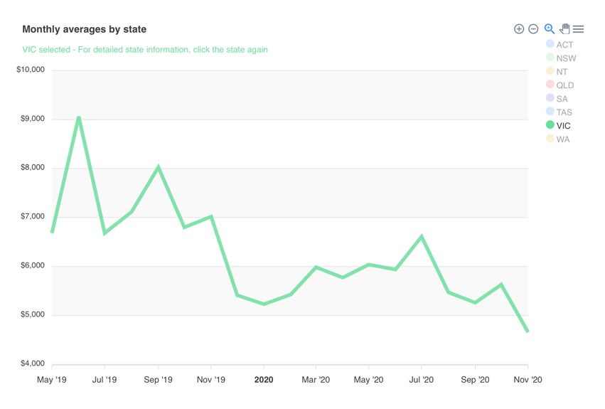 price explorer