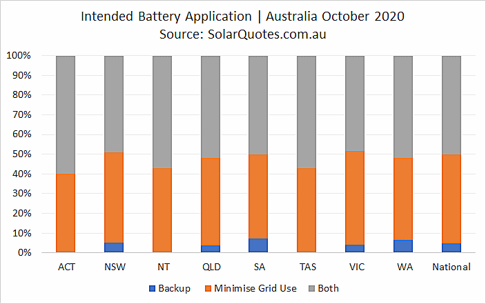 Primary battery application - October 2020