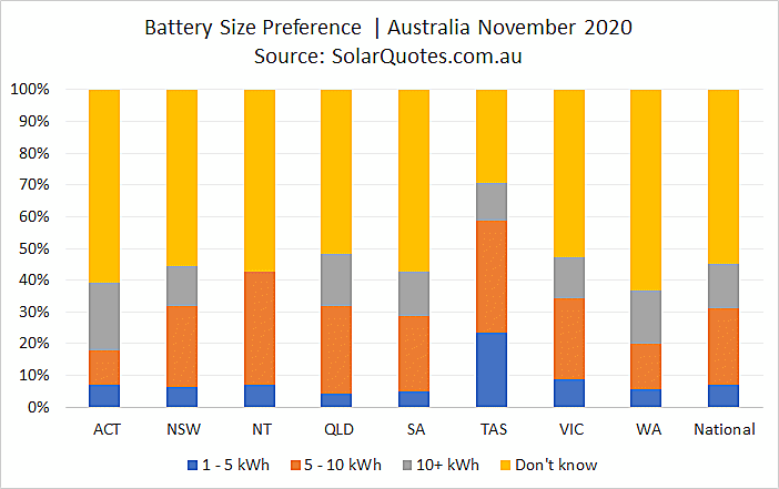 Battery system size selection - November 2020
