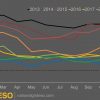 Electricity in Britain - carbon intensity