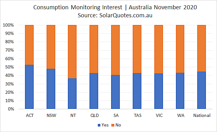 Advanced solar monitoring option - November 2020