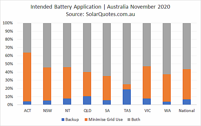 Primary battery application - November 2020