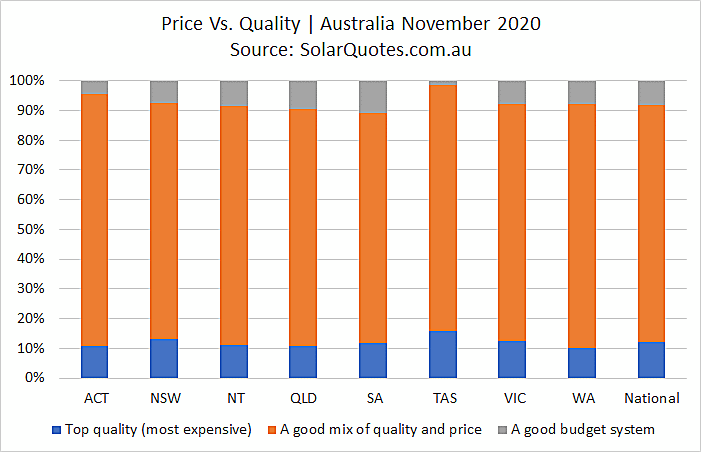 Price and quality - November 2020