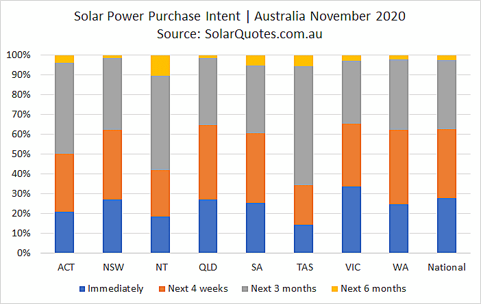 System purchase intent  in November 2020